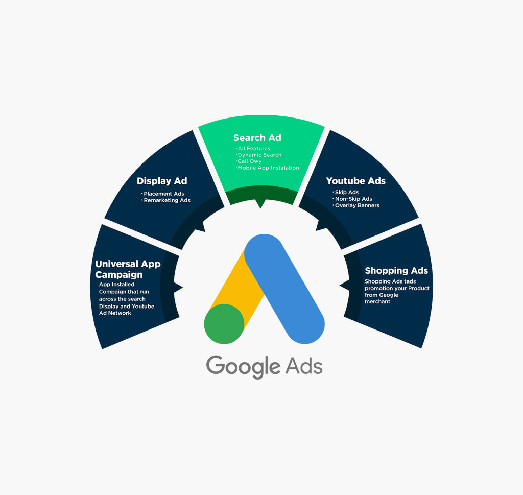 Qu'est-ce qu'une agence Google Ads Arlon